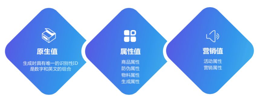 益倍嘉×百业联盟发展峰会，智慧营销助力中小企业发展