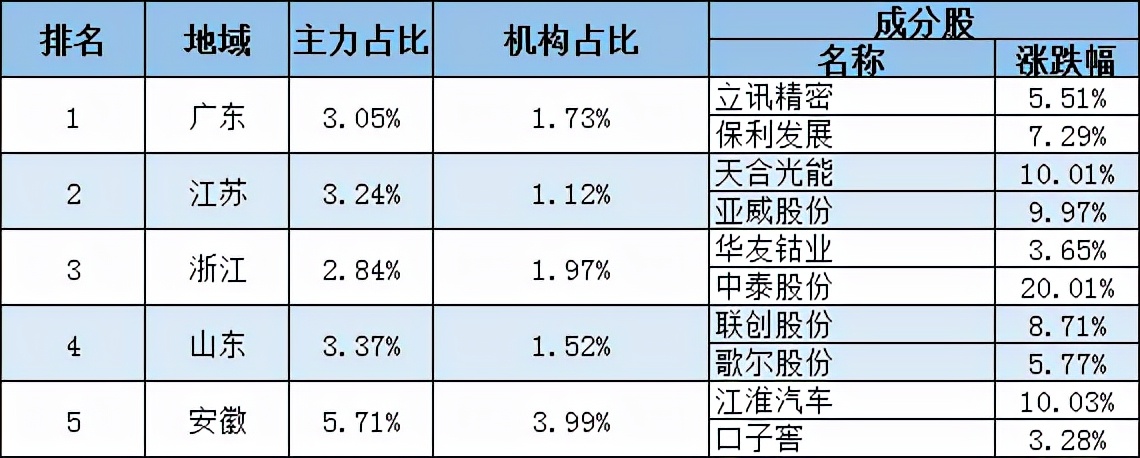 今日大金融板块最新消息,大金融板块走高十余股涨超4%