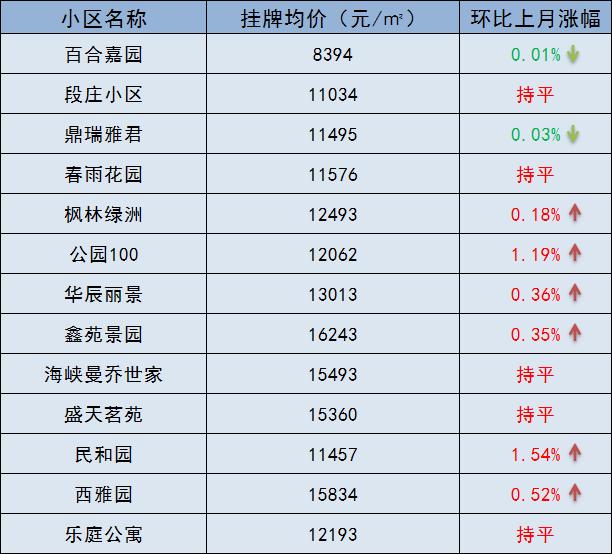突发！多校划片传来新动静，学区房要凉了？
