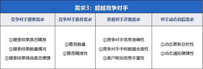 最好用的招标软件,招标信息网app哪个好
