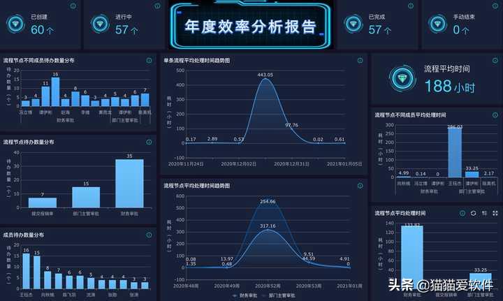 这些真的都是正经网站吗？一定是我孤陋寡闻了