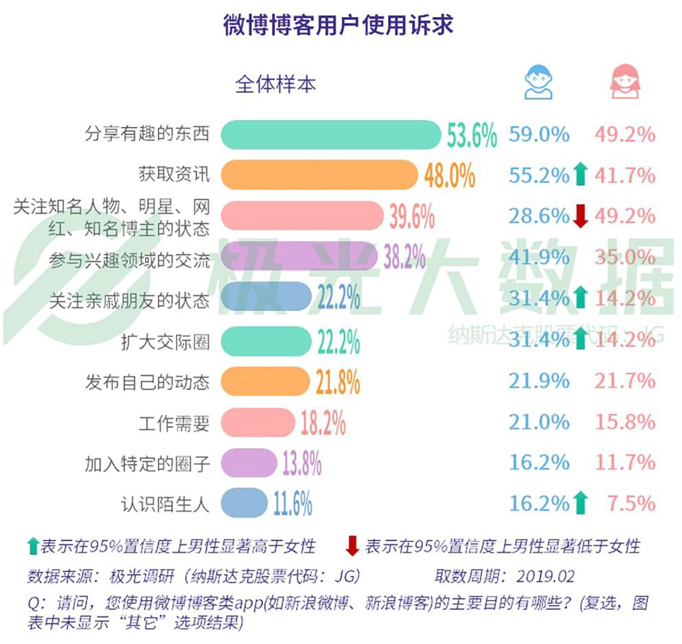 极光大数据最新研究报告,极光大数据推送靠谱吗