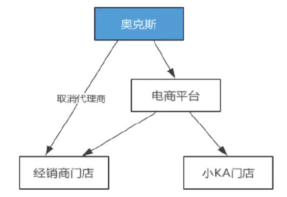 网批爆红奥克斯，能否成中小酒企突围之路？