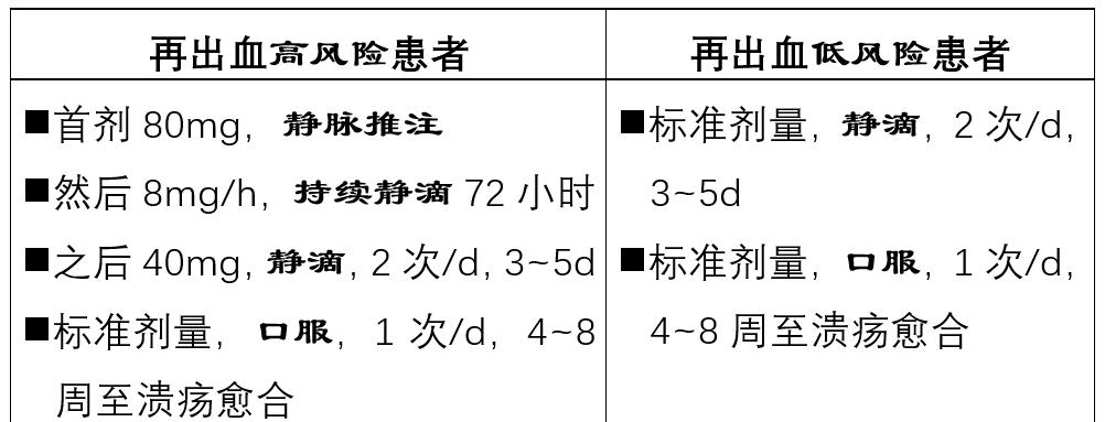 急性上消化道出血怎么用药,急性消化道出血急救措施和护理