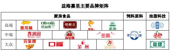金龙鱼产业链上市公司,金龙鱼ipo上市的好处