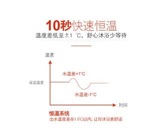 千元级热水器温暖对比！e城e家燃气热水器详细测评