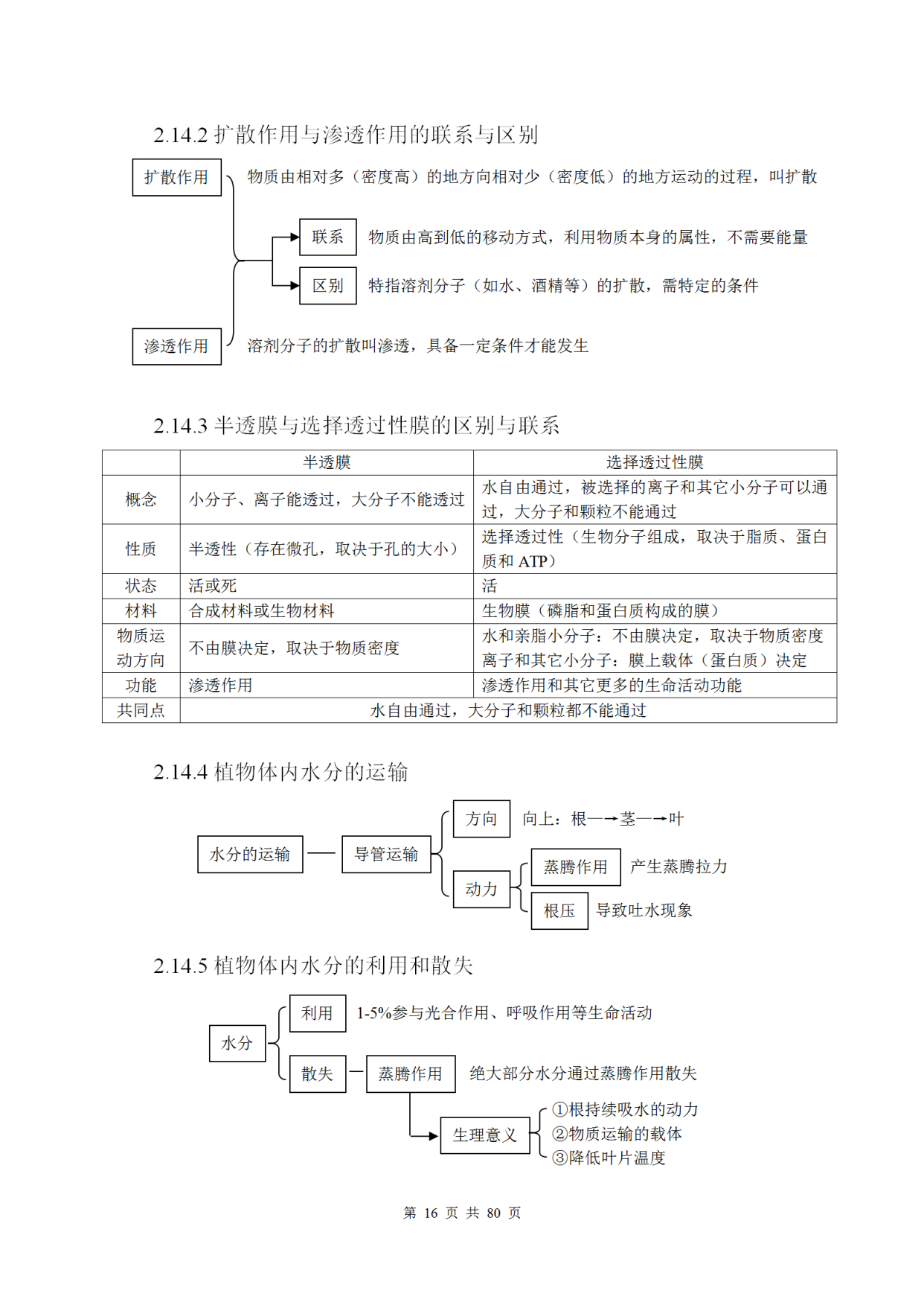 高中生物知识点大总结高清图片,高中生物知识点总结归纳新教材