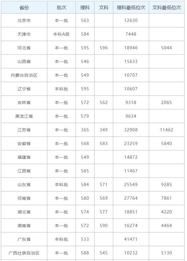 重庆这所“不知名”大学，录取线在一本上下，却最容易进华为
