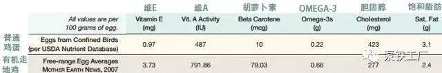 蛋黄到底能不能吃,熟蛋黄还能怎么吃