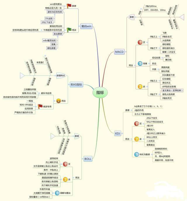 穷人想发财翻身学会四种富人思维,要想发大财先掌握4个富人思维