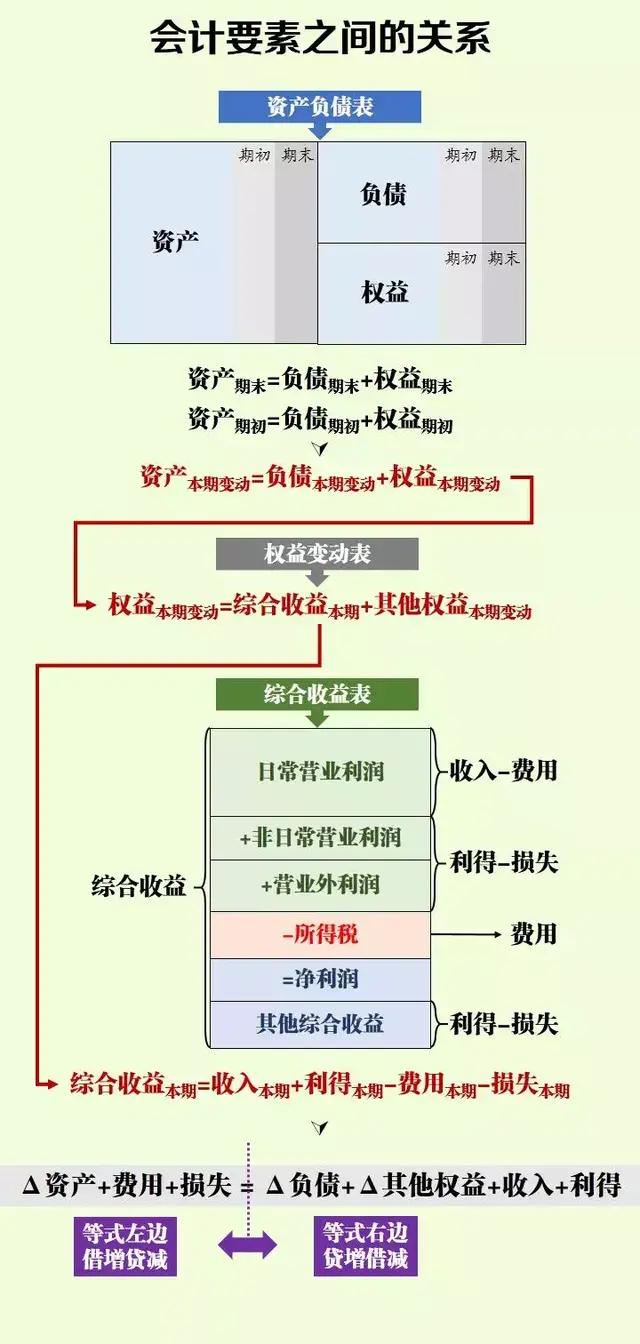 会计分录借方和贷方科目如何区分,会计分录怎么判断借方贷方