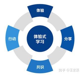 你是如何通过副业挣钱的,副业挣钱是怎么做到的