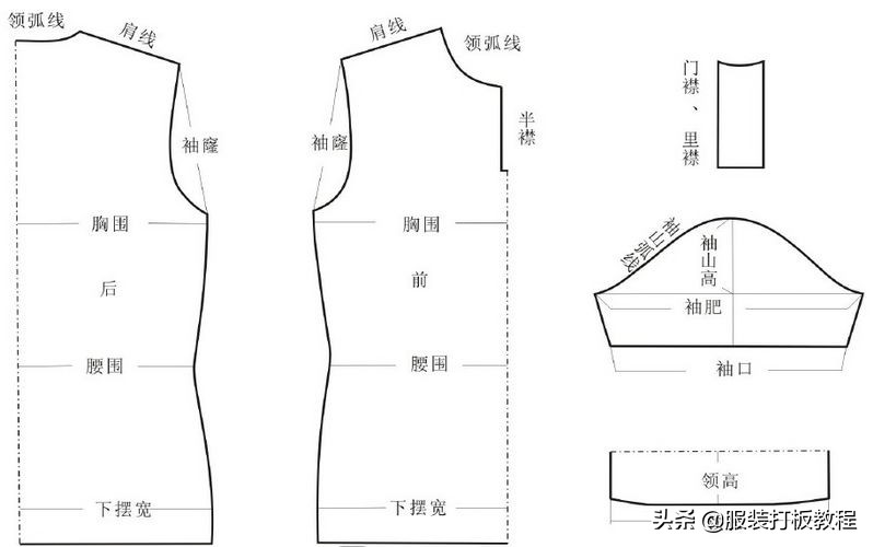 针织服装教学零基础入门,详解针织服装制作工艺全流程