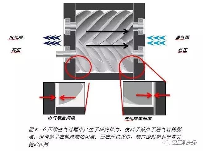 双螺杆空压机产气量下降原因,双极螺杆式空压机噪音怎样