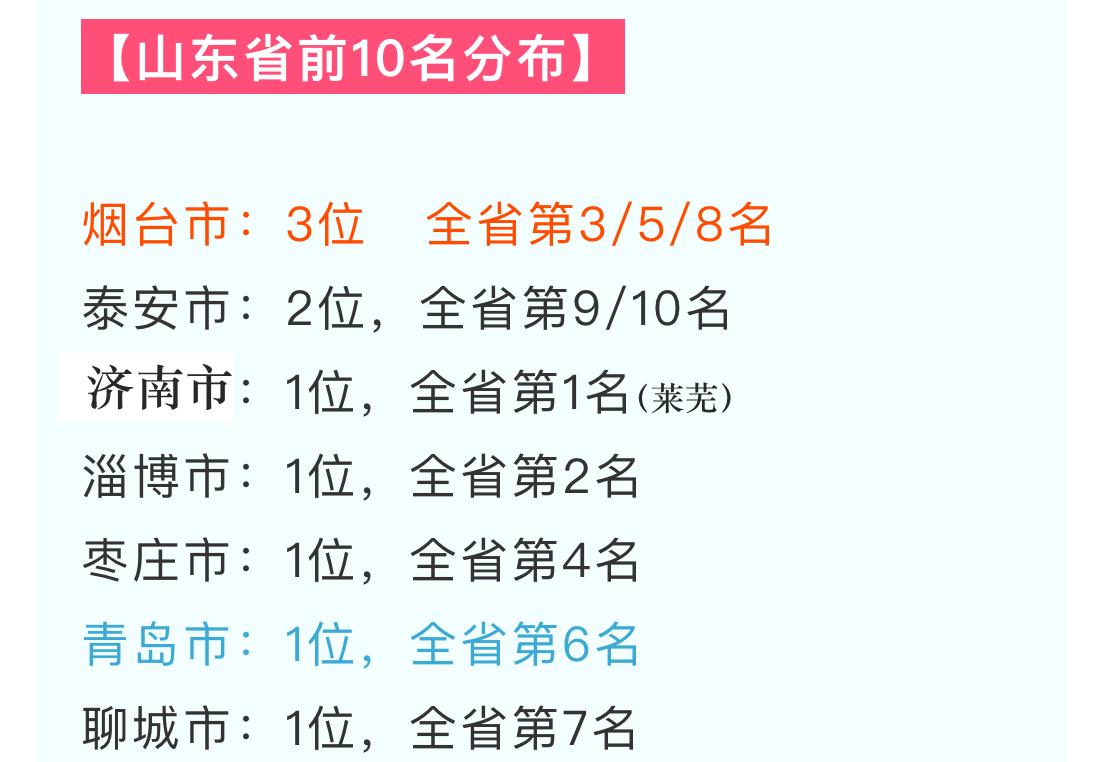 2020年，“名高中”集体“翻车”，临沂一中何去何从？