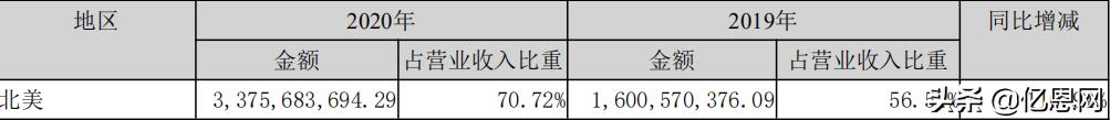 深圳亚马逊泽宝,泽宝旗下有哪些电商品牌