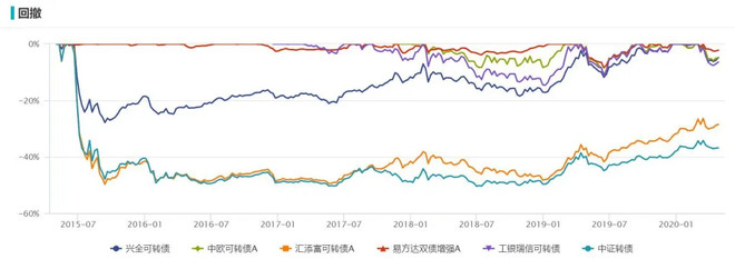 一级债基有什么优势,一级债基和纯债