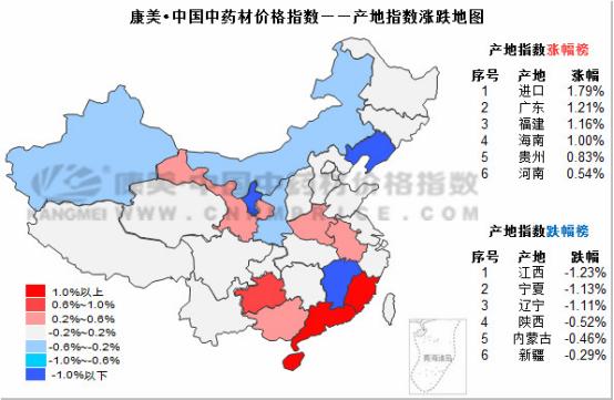 中药材价格持续大涨走势图,今日中药材价格行情