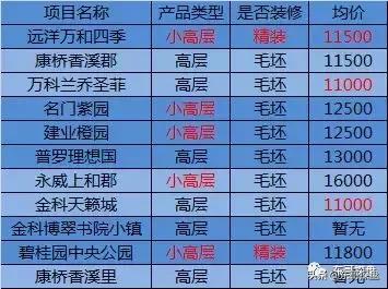 郑州绿博片区哪些房子适合入手,郑州绿博白沙哪个小区最好