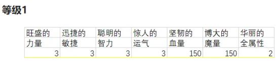 冒险岛觉醒希拉灵魂宝珠,冒险岛联盟的意志灵魂宝珠