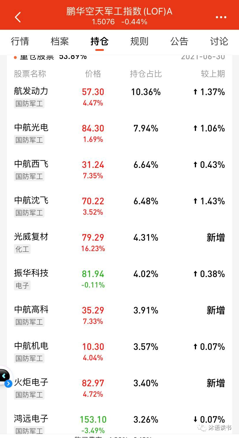排名第一的军工基金001838,军工基金近3年分析
