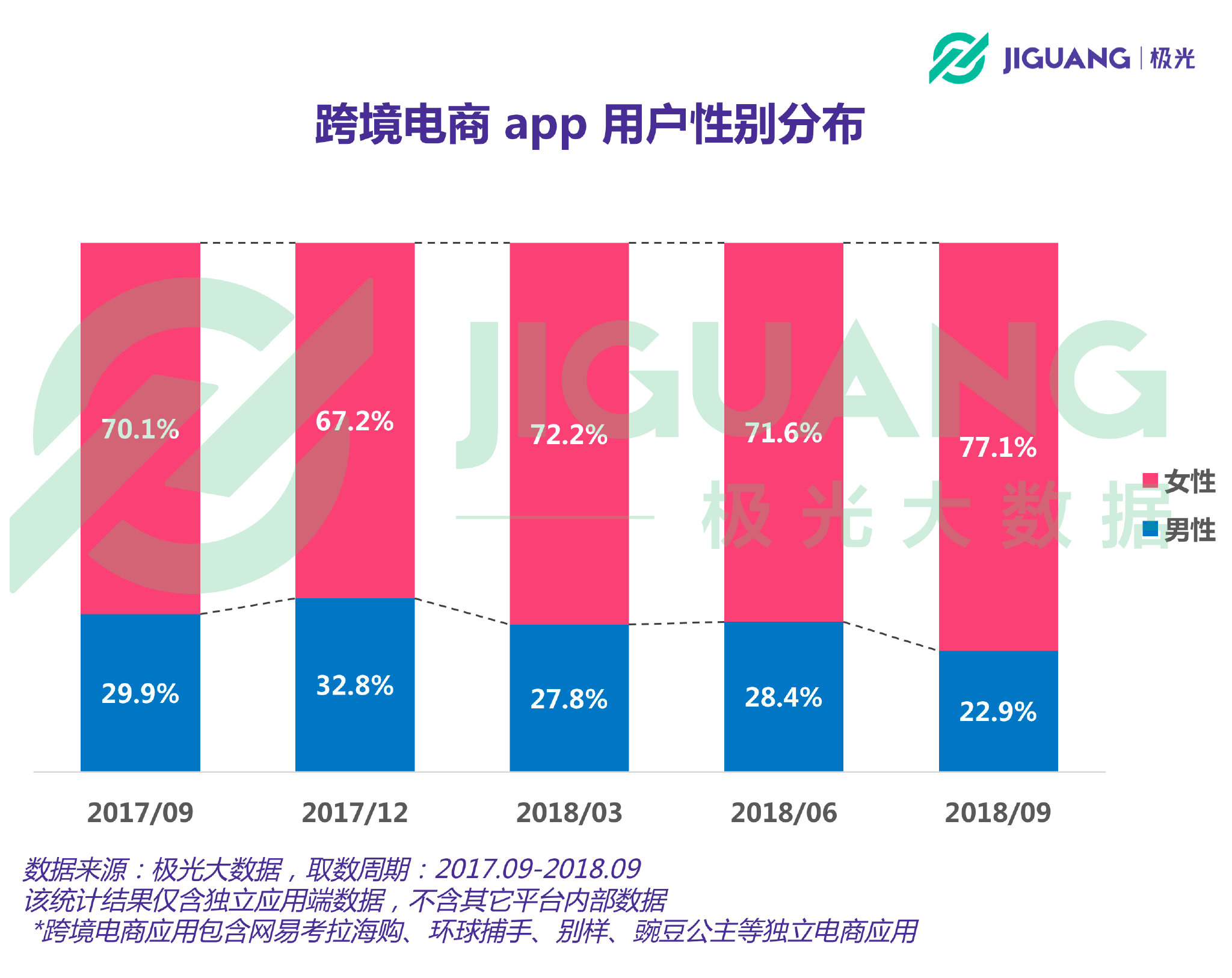 极光大数据有多牛,极光大数据年轻人