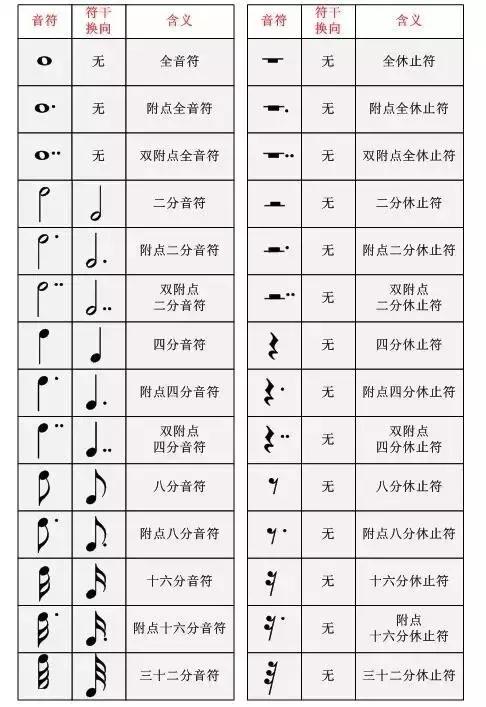 音符怎么快速认识,如何教孩子快速认识音符