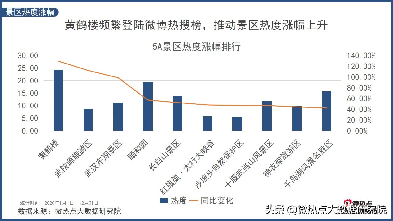 2022年中国旅游分析报告,中国旅游消费趋势报告