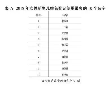 可能无法使用社保、购买车票等！警方提醒：取名最好不用生僻字
