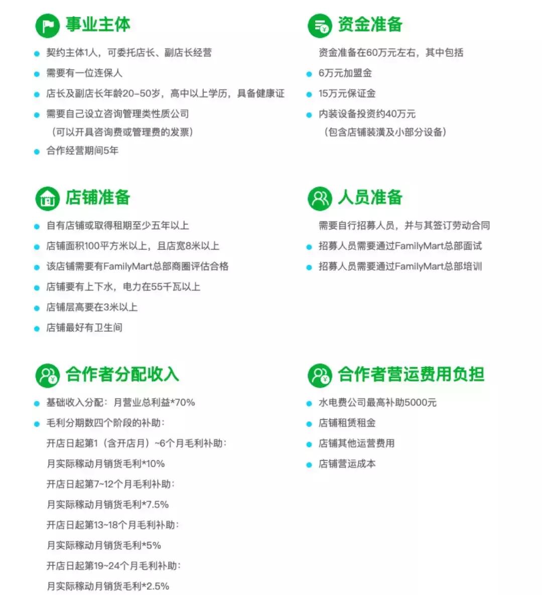 开家全家便利店能赚钱吗,花几万元开个全家便利店值得吗