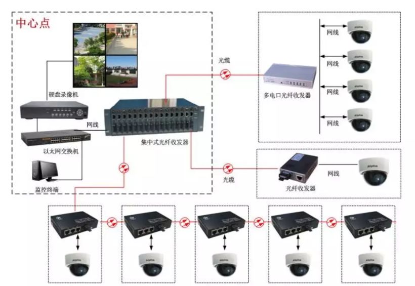 老旧小区光缆熔接视频,石家庄光纤熔接外包