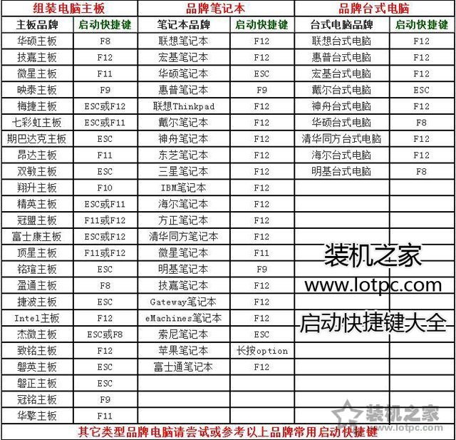 如何重装windows10电脑系统教程,电脑重装系统win10一键安装教程