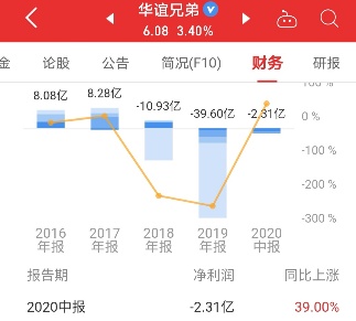 鍗氱撼涓庡崕璋婂厜绾垮摢涓ソ,鍏夌嚎涓庡崕璋婂摢绉嶅競鍊奸珮