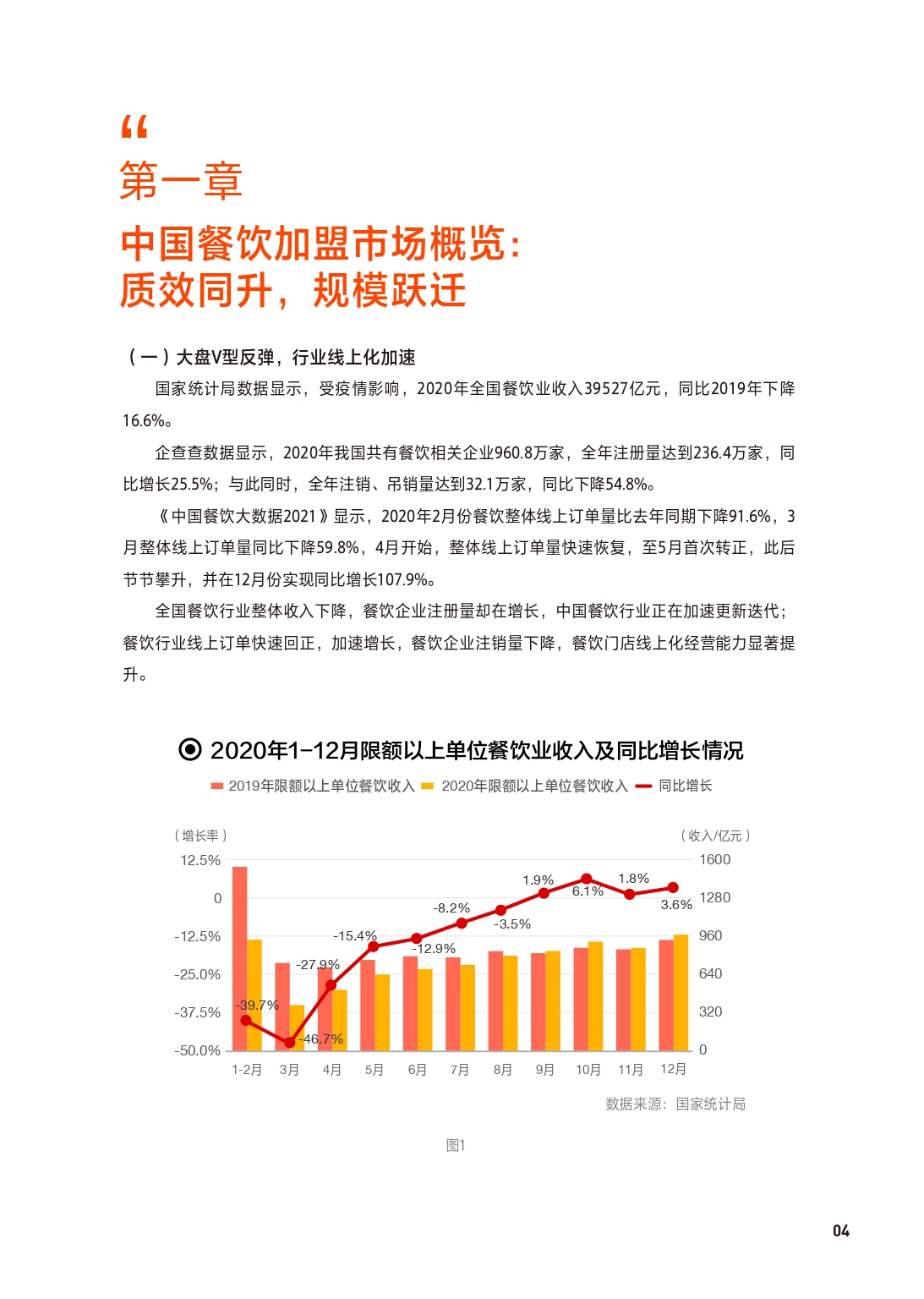 2021中国餐饮加盟行业,餐饮加盟行业定位分析