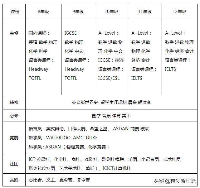 沈阳浑南区东北育才高中怎么样,这所学校是非常出色的学校英语