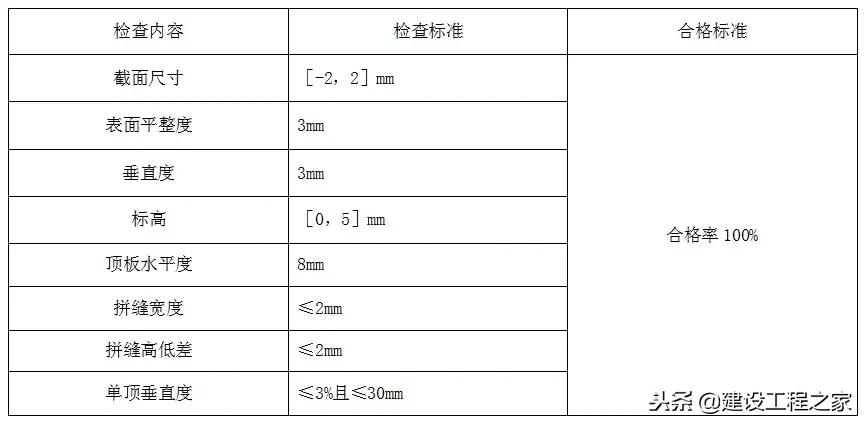 铝模板5天一层施工流程,万科铝模板施工视频