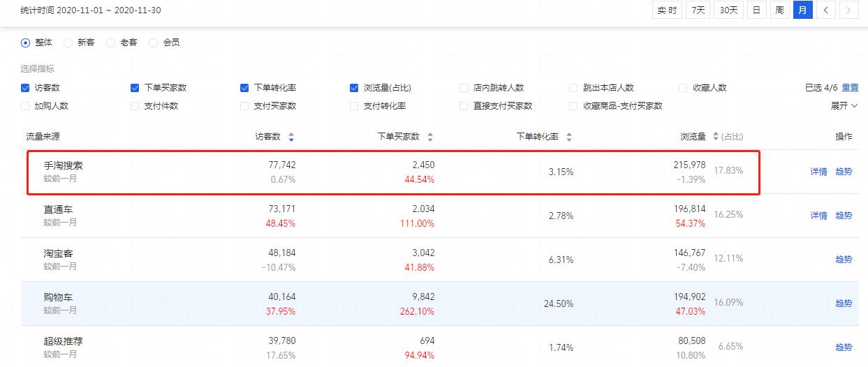 宝贝标题优化视频教程,宝贝标题的要求和优化技巧有哪些