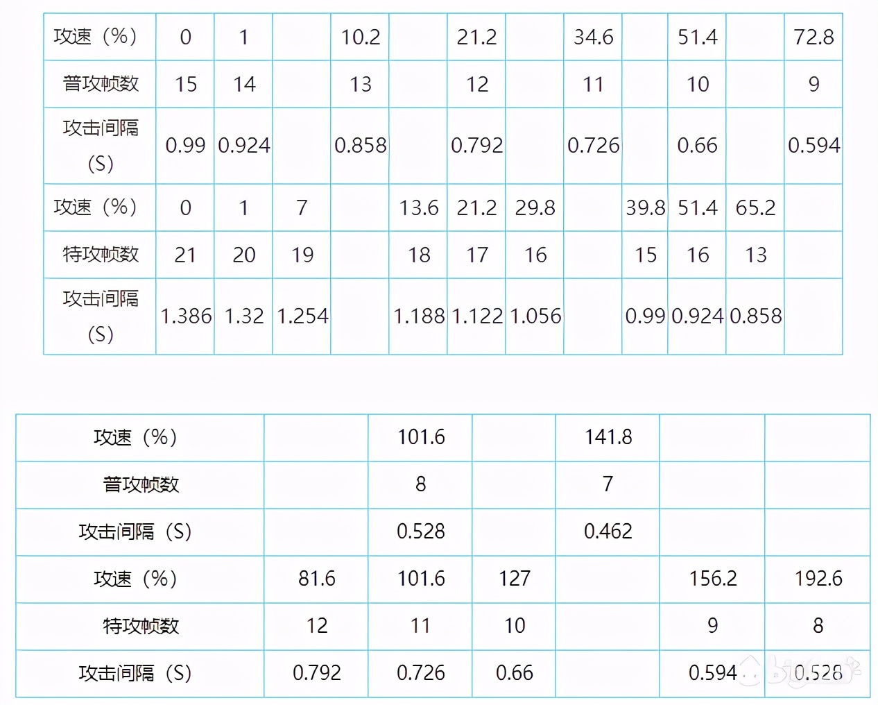 王者荣耀攻速阈值表最新s25,王者荣耀攻速阈值最高上限70
