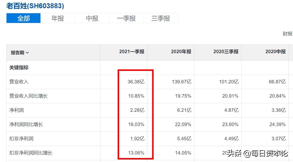 老百姓“扩张处方”难解：被监管13问34亿商誉压顶股价腰斩