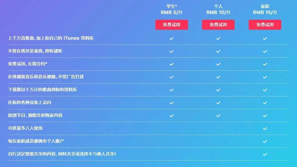 音乐app哪个好用且不需要会员,最好用的音乐app不花钱的