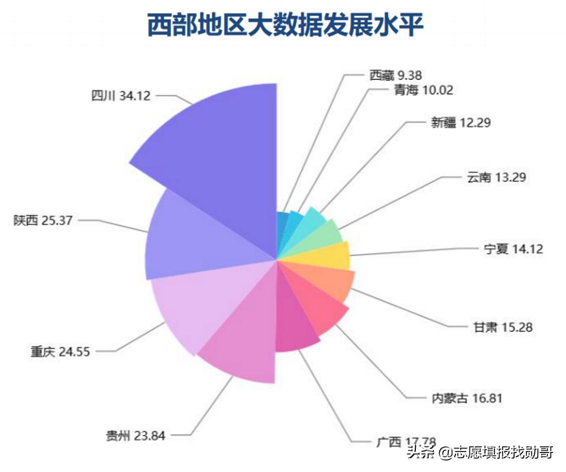 数学专业读研考大数据专业怎样,大数据专业考什么科目