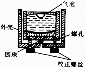 水准仪的检验和校正的项目有,水准仪仪器的检验与校正