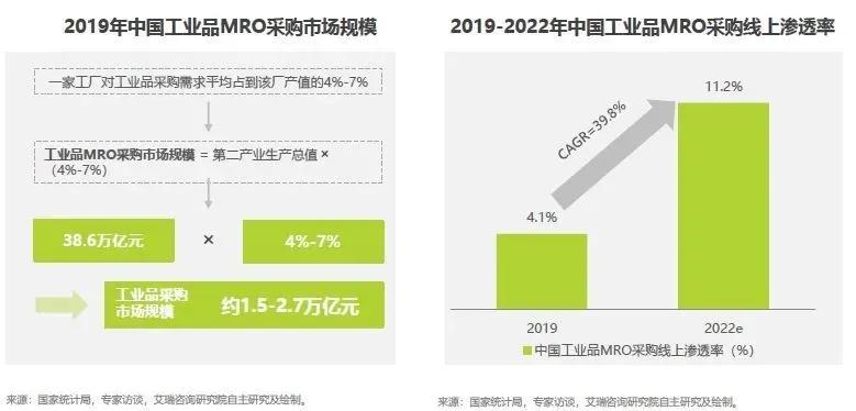 工业品电商平台营销,1688电商平台的门槛