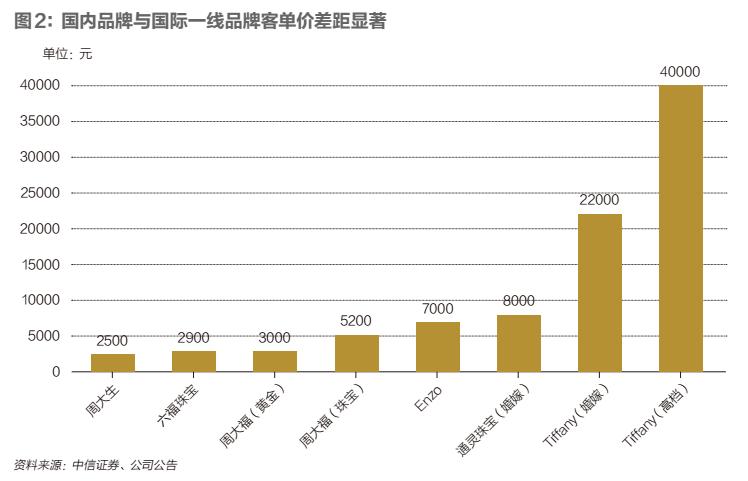 国产黄金有哪些,国产的黄金去哪里了