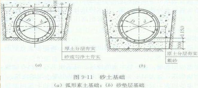 市政工程排水造价,市政排水造价技巧