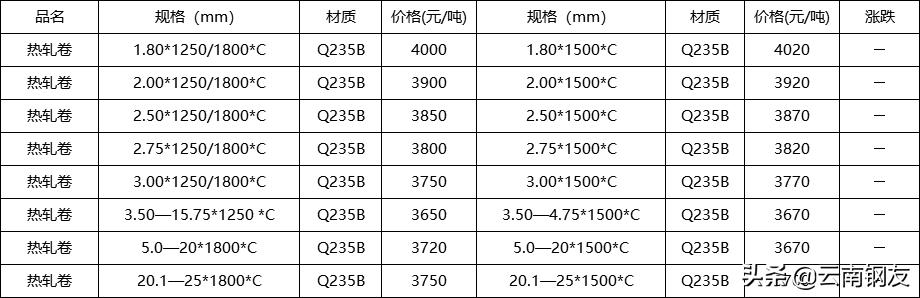 2020年5月昆明地区钢材市场价格,12月4日昆明钢材市场最新报价