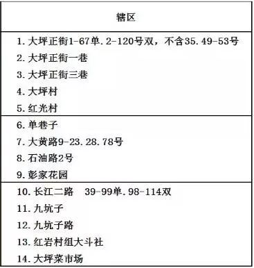 重庆渝中区中山小学对口中学,重庆小学对口初中划片一览表