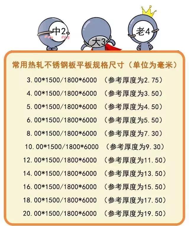 不锈钢钣金一般厚度规格,不锈钢板价钱计算公式