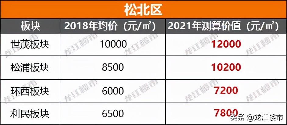 哈尔滨金地名悦最新房价,哈尔滨房价走势最新消息