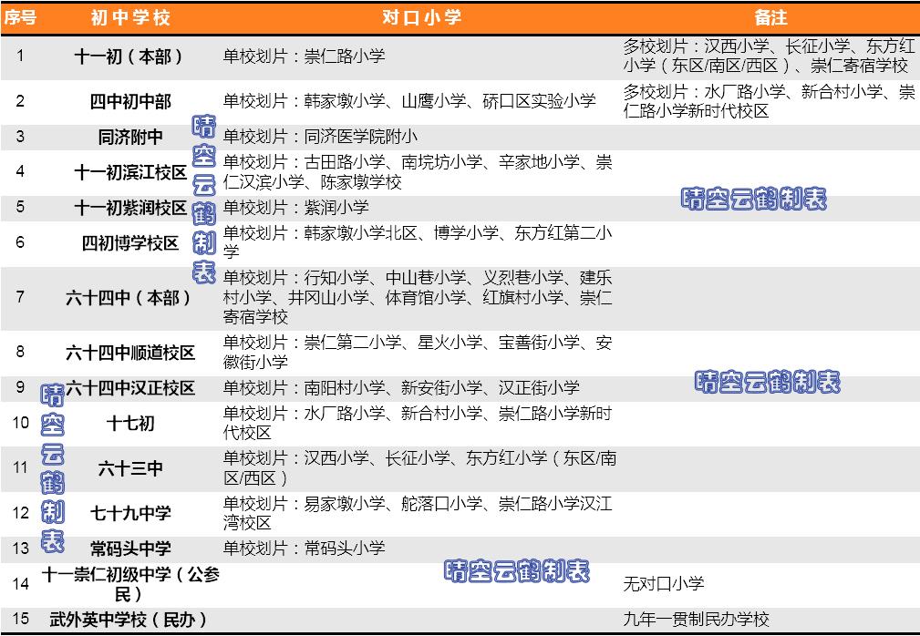 武汉学区房系列：硚口区中小学教育格局如何？（下）